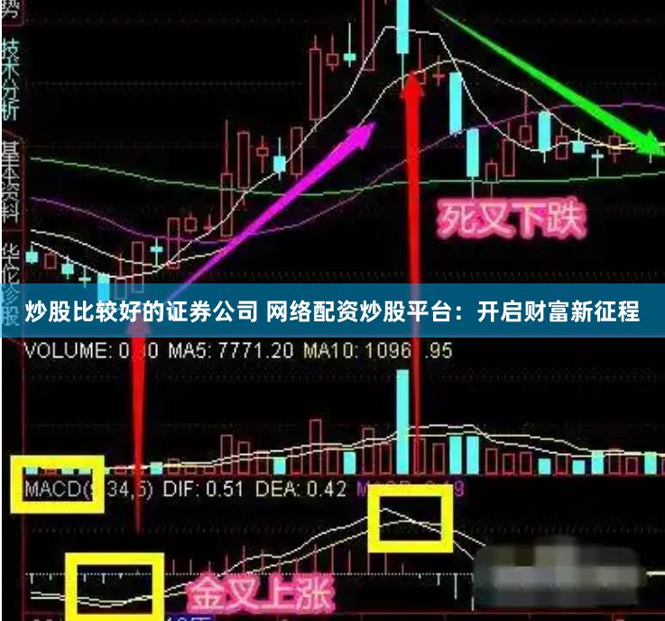 炒股比较好的证券公司 网络配资炒股平台：开启财富新征程